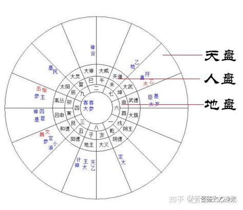 太乙神数